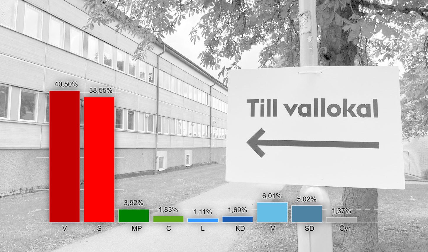 Valresultat i riksdagsvalet 2026 i Järvas valdistrikt.